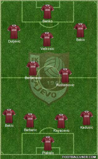 FK Sarajevo Formation 2015