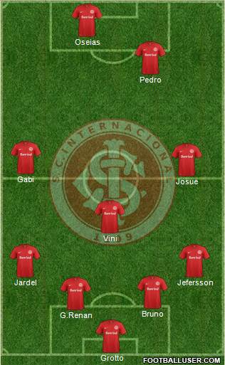 SC Internacional Formation 2015