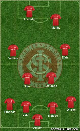 SC Internacional Formation 2015