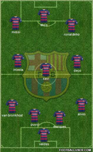 F.C. Barcelona Formation 2015