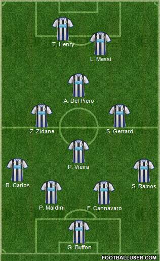 Newcastle United Formation 2015