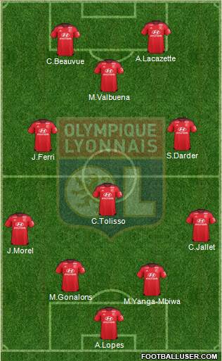 Olympique Lyonnais Formation 2015