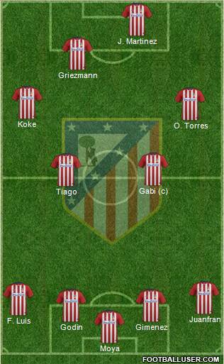 C. Atlético Madrid S.A.D. Formation 2015