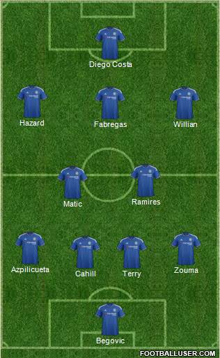 Chelsea Formation 2015