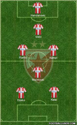 FC Red Star Belgrade Formation 2015