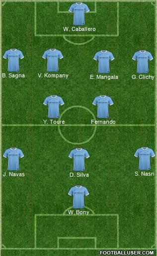 Manchester City Formation 2015