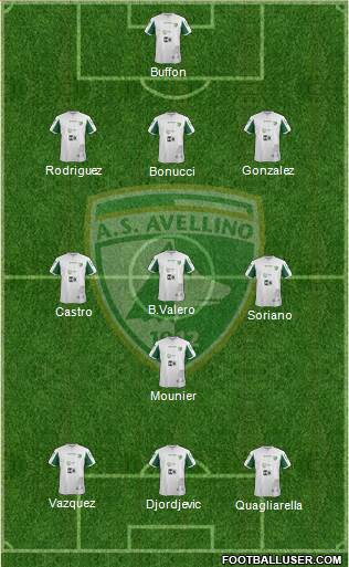 Avellino Formation 2015
