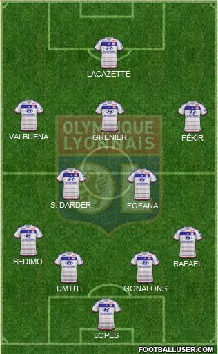 Olympique Lyonnais Formation 2015