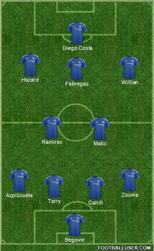 Chelsea Formation 2015