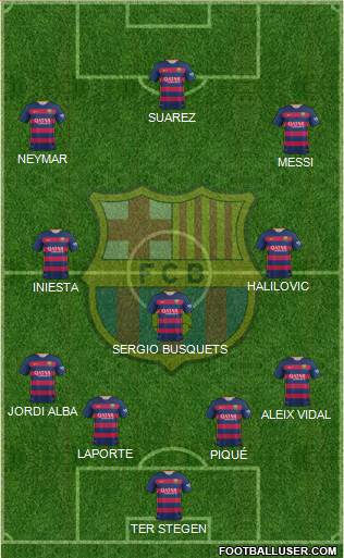 F.C. Barcelona Formation 2015