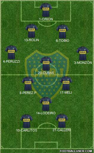 Boca Juniors Formation 2015