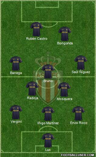 AS Monaco FC Formation 2015