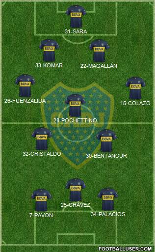 Boca Juniors Formation 2015