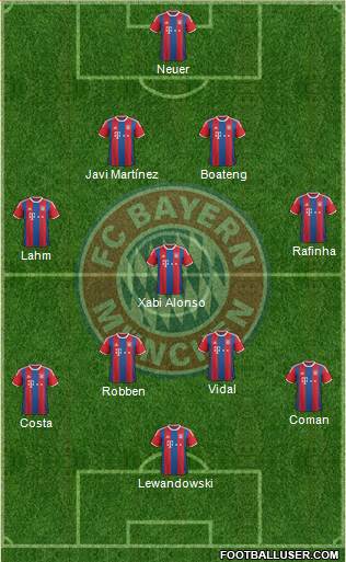 FC Bayern München Formation 2015