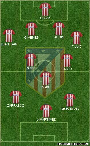 C. Atlético Madrid S.A.D. Formation 2015