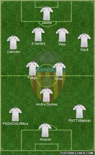 Valencia C.F., S.A.D. Formation 2015