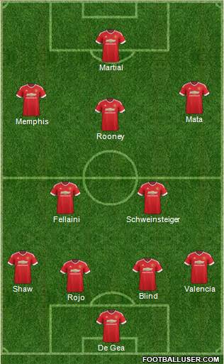 Manchester United Formation 2015