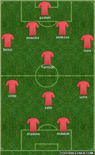 Wikki Tourists FC Formation 2015
