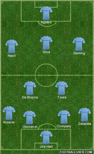 Manchester City Formation 2015