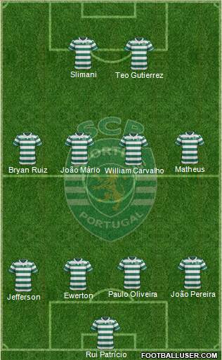 Sporting Clube de Portugal - SAD Formation 2015