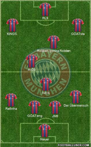 FC Bayern München Formation 2015