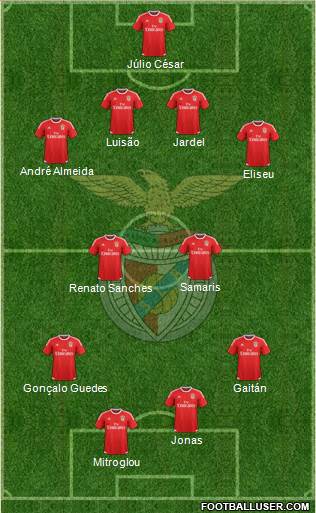 Sport Lisboa e Benfica - SAD Formation 2015