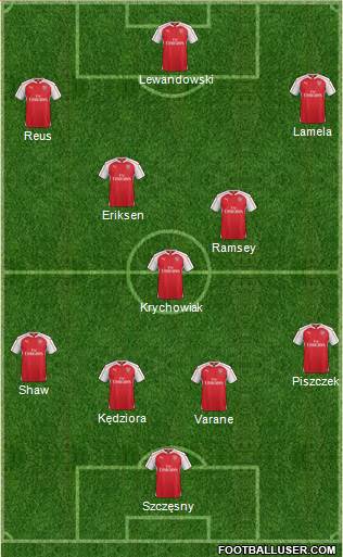 Arsenal Formation 2015