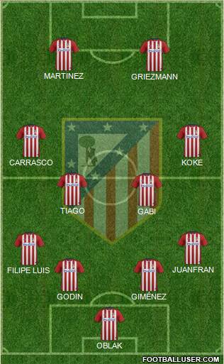 C. Atlético Madrid S.A.D. Formation 2015