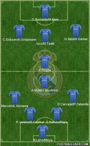 R. Madrid Castilla Formation 2015