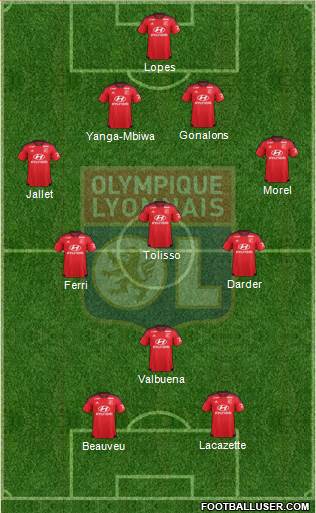 Olympique Lyonnais Formation 2015