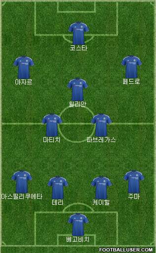 Chelsea Formation 2015