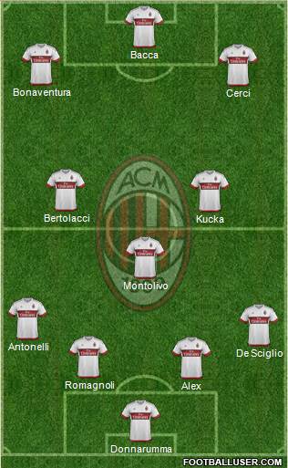 A.C. Milan Formation 2015