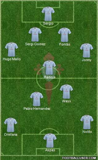 R.C. Celta S.A.D. Formation 2015
