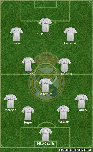 Real Madrid C.F. Formation 2015
