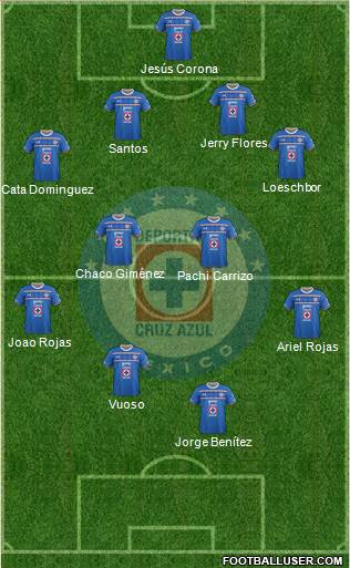 Club Deportivo Cruz Azul Formation 2015
