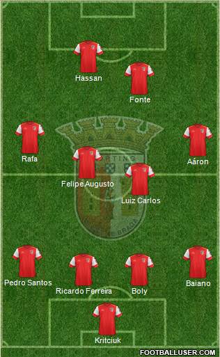 Sporting Clube de Braga - SAD Formation 2015