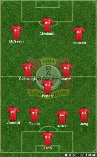 Bayer 04 Leverkusen Formation 2015
