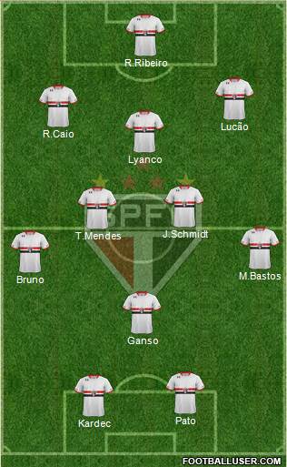 São Paulo FC Formation 2015