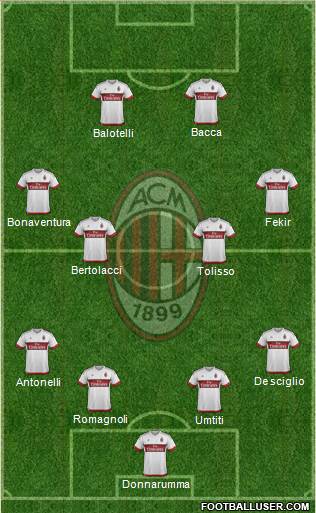 A.C. Milan Formation 2015