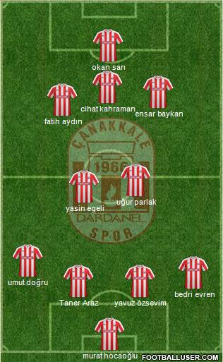 Dardanelspor A.S. Formation 2015