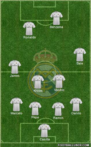 Real Madrid C.F. Formation 2015