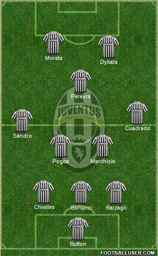 Juventus Formation 2015