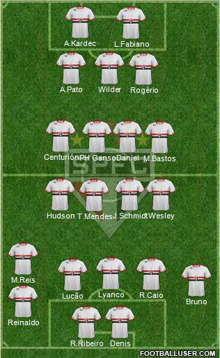 São Paulo FC Formation 2015
