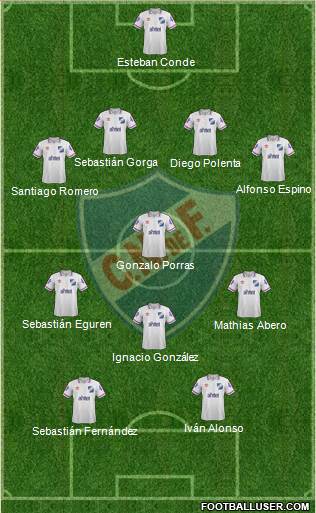 Club Nacional de Football Formation 2015