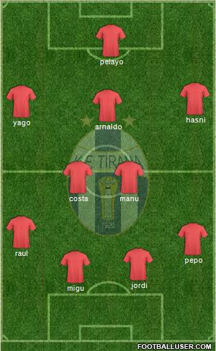 KF Tirana Formation 2015