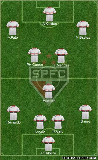 São Paulo FC Formation 2015