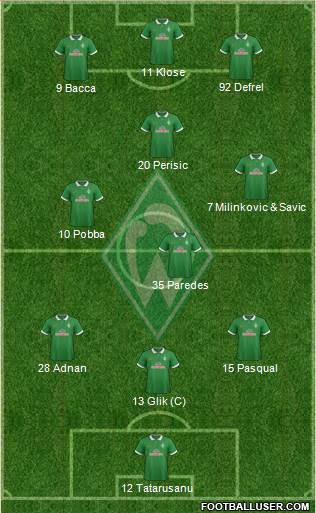 Werder Bremen Formation 2015