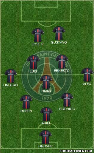 Paris Saint-Germain Formation 2015