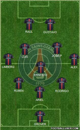 Paris Saint-Germain Formation 2015