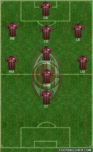 A.C. Milan Formation 2015